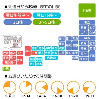Q A よくある質問 発送についての質問 ｂｌａｎｃ ｌａｐｉｎ ブラン ラパン Au Pay マーケット