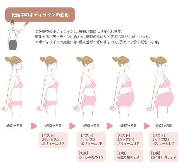 サイズの選び方 マタニティの方 ブライダルインナー ハグ Au Pay マーケット