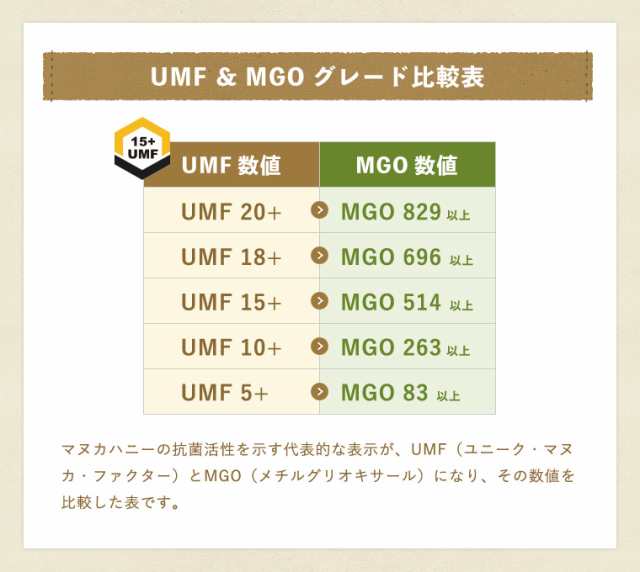 ジャラハニー専門店 MEDY-JARAのネットショッピング・通販はau PAY