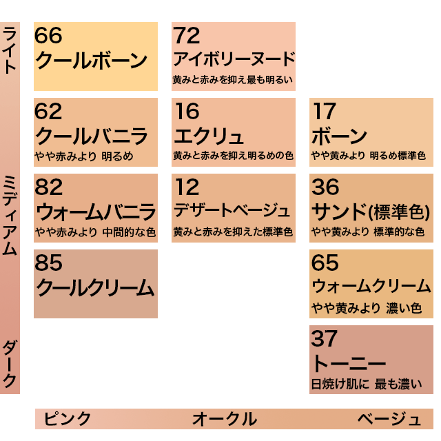 一過性 最悪 悲鳴 エスティ ローダー ファンデーション 色 選び Cheese And Olive Jp