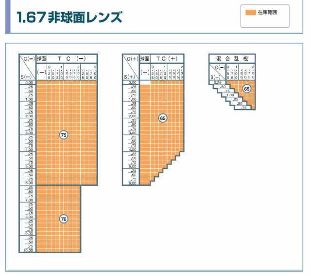 メガネ通販グラスコア クリアランス