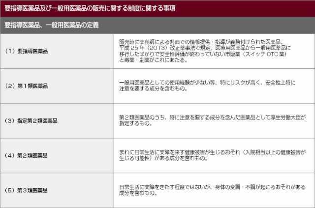 医薬品について 東京生活館 Au Pay マーケット