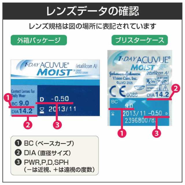 病気が見える！1.2.3.4.7.8 CYL」の意味や乱視度数の見方を解説 | コンタクトレンズ激安通販