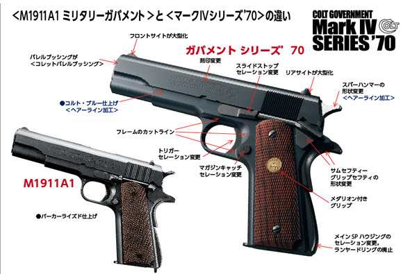 東京マルイ COLT GOVERNMENT MARK IV SERIES'70