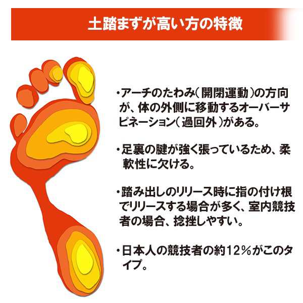 アジャ 写真 アドバイス 土踏まず 高い インソール Kimajime Rehome Jp