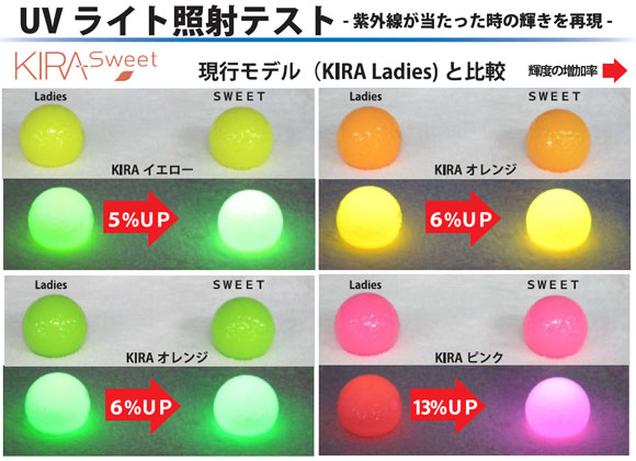 キャスコ ゴルフボール Kira Sweet キャラの通販はau Wowma ゴルフプラザ グリーンフィル
