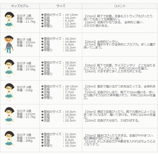 当店限定 2点以上で10 Offクーポン配布中 送料無料 子供靴 女の子 ラウンドトゥ カジュアル フリル キッズ バレエシューズ フラッの通販はau Pay マーケット アウトレットシューズ