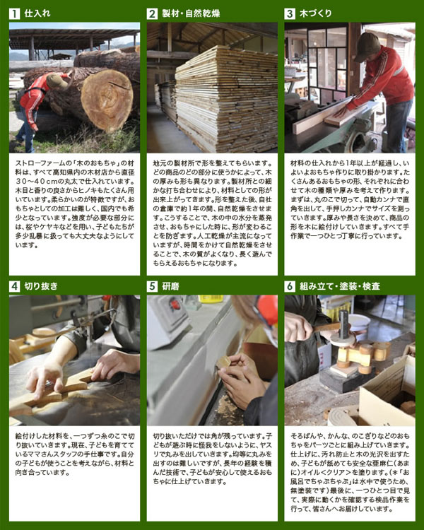 送料無料 ちびっこ大工道具セット 箱入り 大工さんごっこ 大工のままごと 知育玩具 木製玩具 木のおもちゃ の通販はau Pay マーケット ファースト家具 1st Kagu