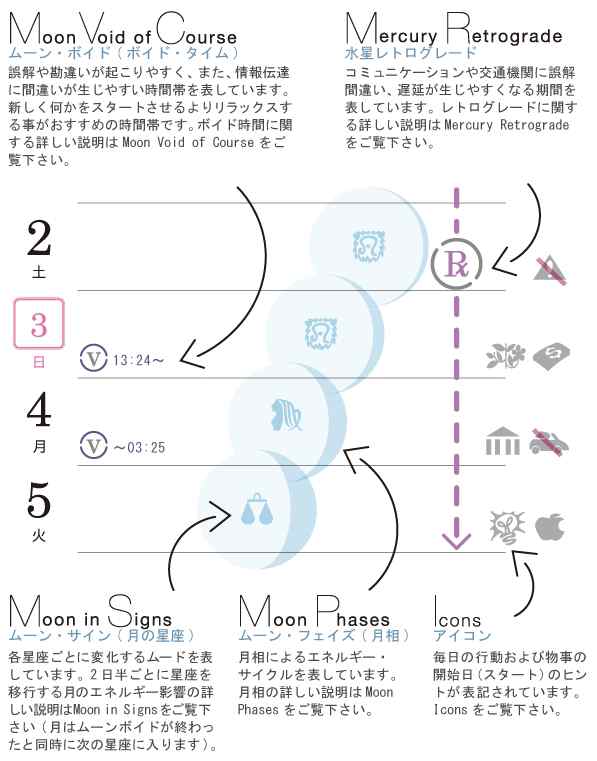 真弓香アストロアジェンダカレンダー ２０１３の通販はau Pay マーケット ザ フール株式会社