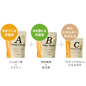 【ポイント最大+11%！】6周年！　お得な３袋セット　エリナ　スリム＆トリム_1