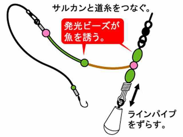 オーナー Owner 502 仕掛の具 カレイ キス ハゼ天秤 サイズ 全長１０ｃｍ 投げ 船釣り用天秤 の通販はau Pay マーケット 釣り具の通販 つり具 ｔｅｎ