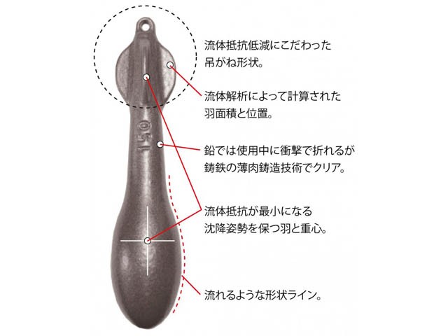 フジワラ Fujiwara ワンダー１ ２５０号 カラー マットブラック Wonder１ 中深海用 船釣りオモリ の通販はau Pay マーケット 釣り具の通販 つり具 ｔｅｎ