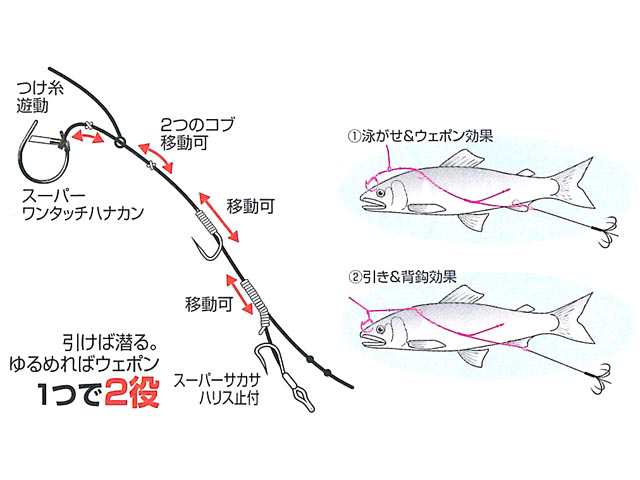 カツイチ Katsuichi Bs 31 ワンタッチ スーパーボンバー ２組入 鮎 友釣り用背バリ仕掛け の通販はau Pay マーケット 釣り具の通販 つり具 ｔｅｎ