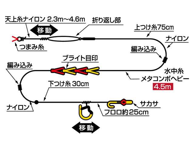 ダイワ Daiwa メタコンポヘビー 完全仕掛け 鮎 友釣り用仕掛け の通販はau Pay マーケット 釣り具の通販 つり具 ｔｅｎ