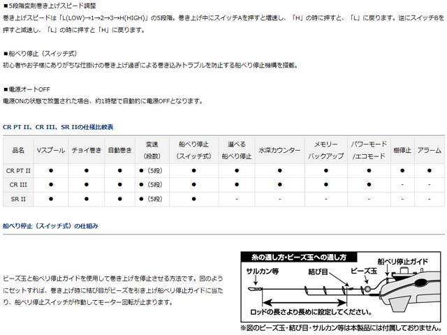 ダイワ ｄａｉｗａ クリスティア ワカサギ ｓｒ ２ わかさぎ釣り専用電動リール の通販はau Pay マーケット 釣り具の通販 つり具 ｔｅｎ