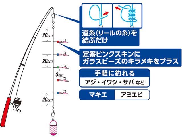 ハヤブサ Hayabusa Ha177 コンパクトロッド かんたんサビキ釣りセット ピンクスキン ５本鈎 カゴ付き の通販はau Pay マーケット 釣り具の通販 つり具 ｔｅｎ