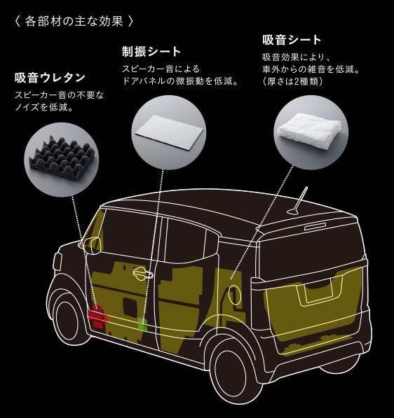 HONDA ホンダ 純正 NBOX/ N-BOX/ NBOXスラッシュ ピュアサウンドブース 