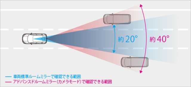 HONDA ホンダ 純正 アドバンスドルームミラー 本体 ステップワゴン