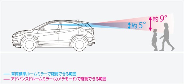 HONDA ホンダ 純正 VEZEL ヴェゼル アドバンスドルームミラー 本体 2018.2〜仕様変更 08V09-PB2-000