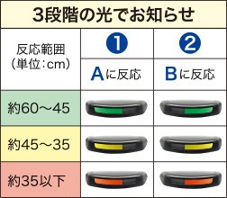 HONDA ホンダ 純正 FREED フリード フロントセンサーインジケーター