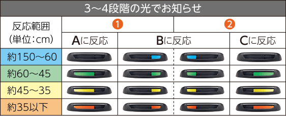 HONDA ホンダ 純正 FREED フリード フロントセンサーインジケーター