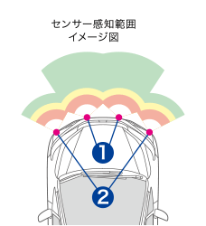 HONDA ホンダ 純正 SHUTTLE シャトル フロントセンサー 本体