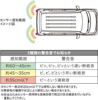 HONDA ホンダ 純正 NBOX N-BOX エヌボックス コーナーセンサー 本体 プレミアムディープロッソパール 2017.2〜仕様変更 08V67-E3V-DE0K_1