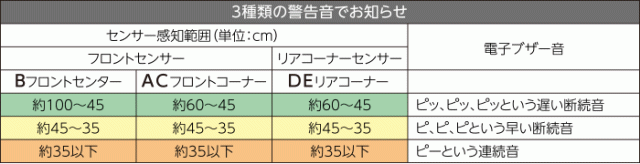HONDA ホンダ FREED フリード ホンダ純正 リアコーナーセンサー 本体 FREED/FREED+(4WD)用 モダンスティールM [2016.9〜次モデル][ 08V67-TDK-030K ]_2