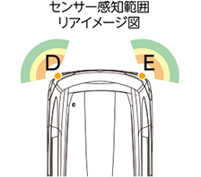 HONDA ホンダ 純正 FREED フリード リアコーナーセンサー 本体 FREED