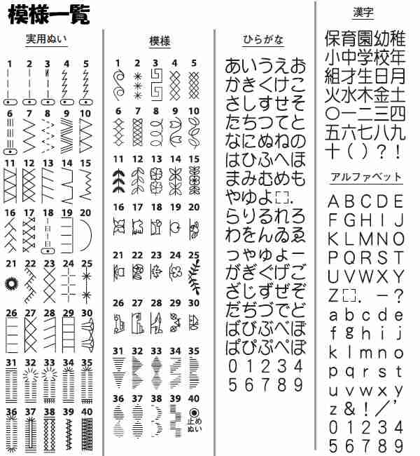 シンガー Singer コンピュータミシン モナミヌウアルファ Sc 300 ホワイト ミシン 本体 自動糸調子 送料無料 Tc の通販はau Wowma ウエノ電器 Wowma 店