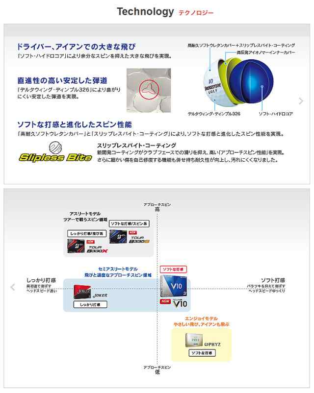 オウンネーム名入れ対応 ブリヂストン 16 Tour B V10 ゴルフボール 1ダースの通販はau Pay マーケット ｆ ｎｅｔ ｇｏｌｆ