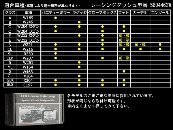 レーシングダッシュ Led インテリアランプ メルセデス ベンツ 汎用型 カーテシランプ フットランプ ルームランプ等 wの通販はau Pay マーケット オートパーツ専門店 Eale