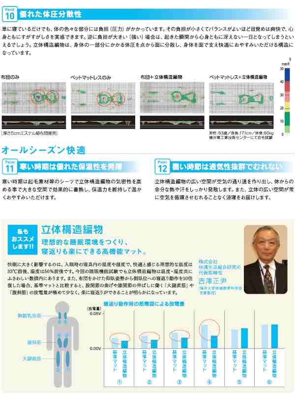 『新色追加』ファインエアー 550 セミダブルサイズ 120×200cm中材（立体構造編物）厚さ約55mmFine Air 550 高反発中材 低反発ハニカムメ