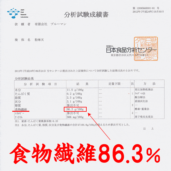 粉寒天ダイエット1kg 寒天ゼリー 粉末 ダイエット食品 寒天粉 置き換えダイエット 満腹感 水溶性食物繊維 粉かんてん 1キロ 業務用の通販はau Pay マーケット セレクトshopぶるーまん