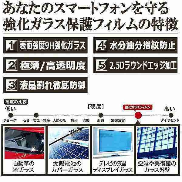 送料無料 強化ガラスフィルムiphone6iphone6s用3d加工航空アルミ合金素材枠縁薄型フレーム 液晶保護ガラス 納期 約2 3週間 の通販はau Wowma 株式会社candy