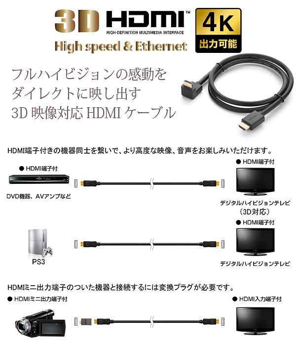 送料無料][L型仕様]4Kx2K対応FullFDHDMIケーブル3D対応ハイスペック 