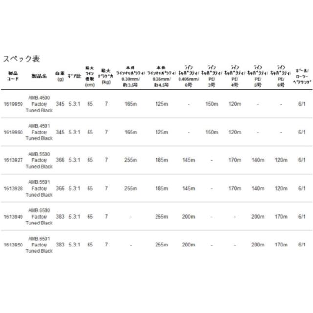 アブガルシア アンバサダー 6501 ストライパー ブラック 左ハンドル 24年モデル_5