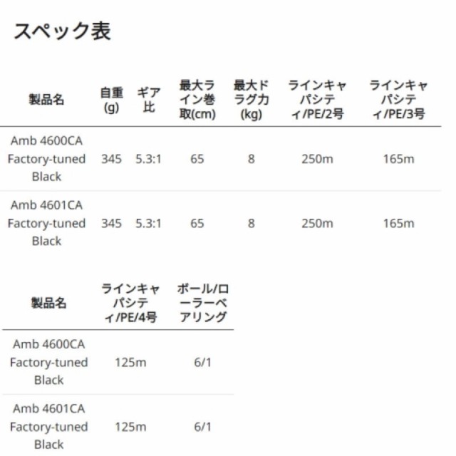 アブガルシア アンバサダー 4600CA ファクトリーチューンド ブラック 右ハンドル 23年モデル 船 両軸リール