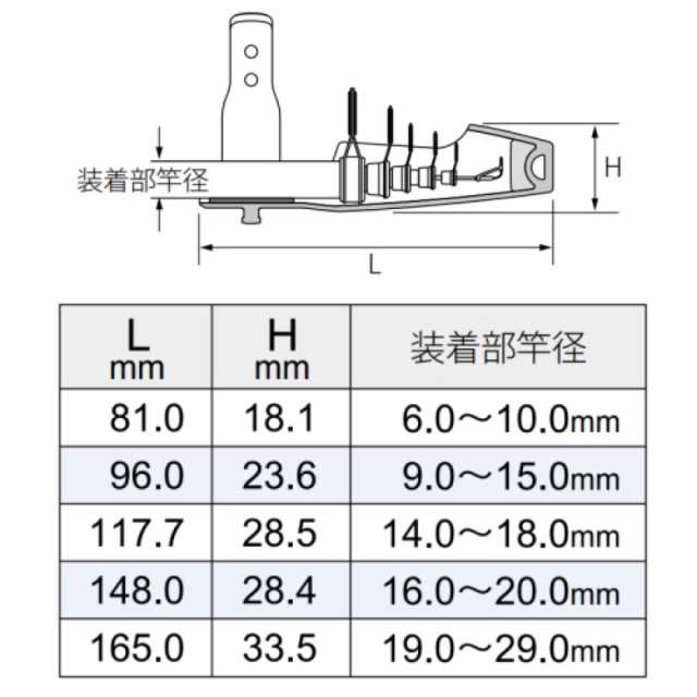 富士工業(FUJI KOGYO) トップカバー 4個セット - ロッド