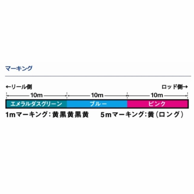 ダイワ(Daiwa) UVF エメラルダスデュラセンサー8ブレイドSi2 150m 0.4号 エメラルダスグリーン/ブルー/ピンク ネコポス(メール便) 対象商の通販はau PAY マーケット D-Park au PAY マーケット店 au PAY マーケット－通販サイト