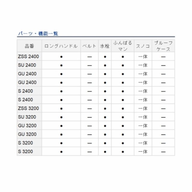 ダイワ(Daiwa) ライトトランクα GU 2400 24L ブルー クーラーボックスの通販はau PAY マーケット D-Park au  PAY マーケット店 au PAY マーケット－通販サイト