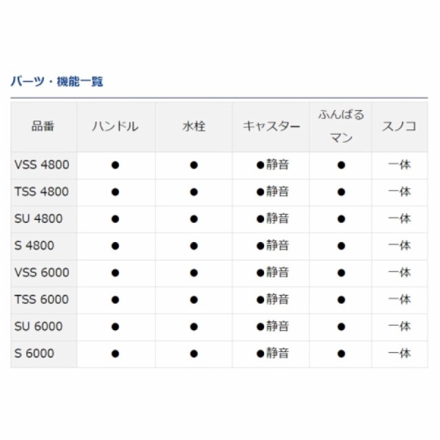 ダイワ(Daiwa) トランクマスターHD II SU 6000 60L ガンメタ クーラーボックスの通販はau PAY マーケット - D-Park  au PAY マーケット店 | au PAY マーケット－通販サイト