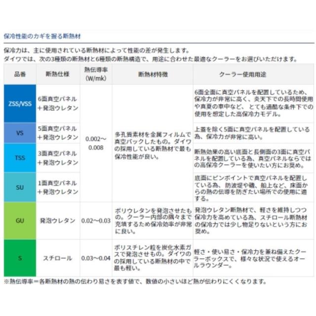 ダイワ(Daiwa) プロバイザートランクHD II GU3500 レッド クーラーボックスの通販は
