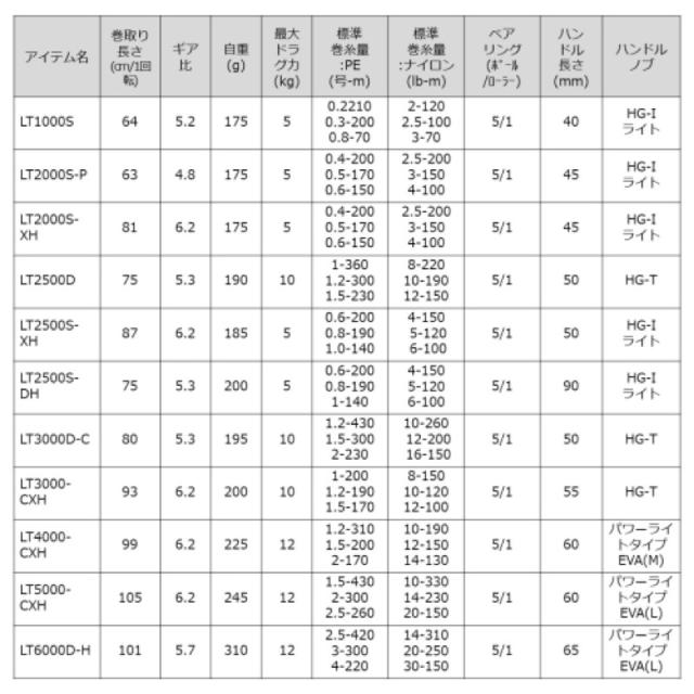 ダイワ(Daiwa) 23レガリス LT2000S-P 23年モデル スピニングリール_1