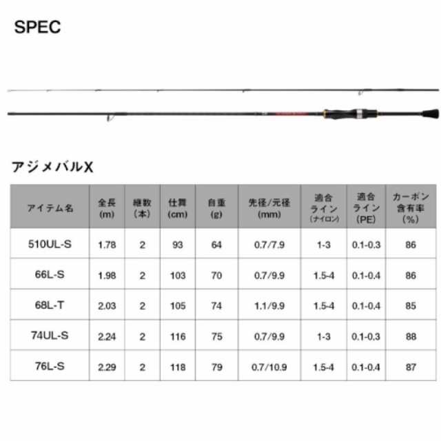 ダイワ(Daiwa) アジメバル X 68L-T 23年モデル アジングロッドの通販は