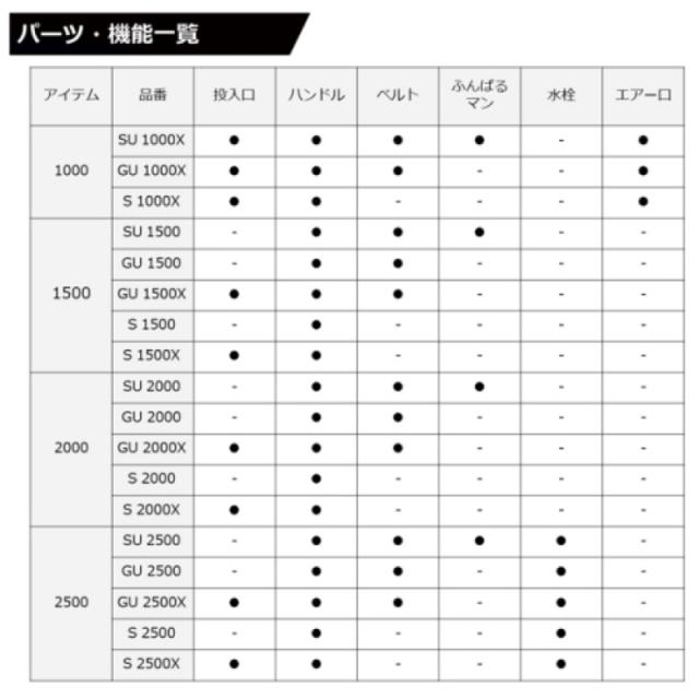 ダイワ(Daiwa) クールラインα3 S 2000 ブラック クーラーボックス_3