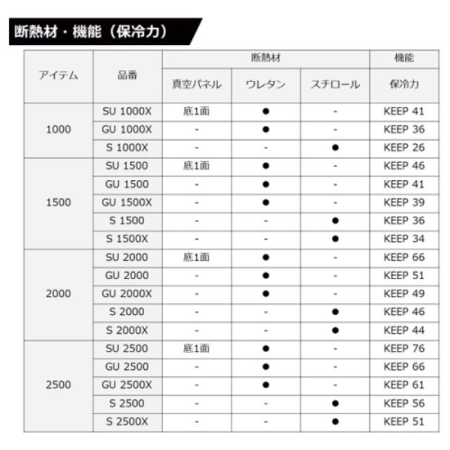 ダイワ(Daiwa) クールラインα3 S 2000 ブラック クーラーボックス_4