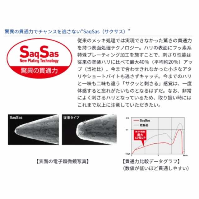 ダイワ(Daiwa) 快適カワハギワンデイパック SS パワースピード 針7.0号-ハリス2号 ネコポス(メール便)対象商品 在庫あり即納可｜au  PAY マーケット