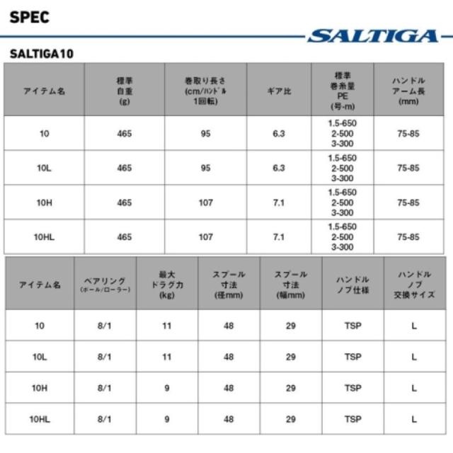 ダイワ(Daiwa) 25 ソルティガ 10HL 左ハンドル_5