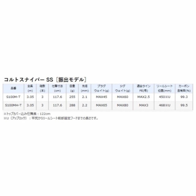 ショアジギングロッド シマノ コルトスナイパー SS S100M-T